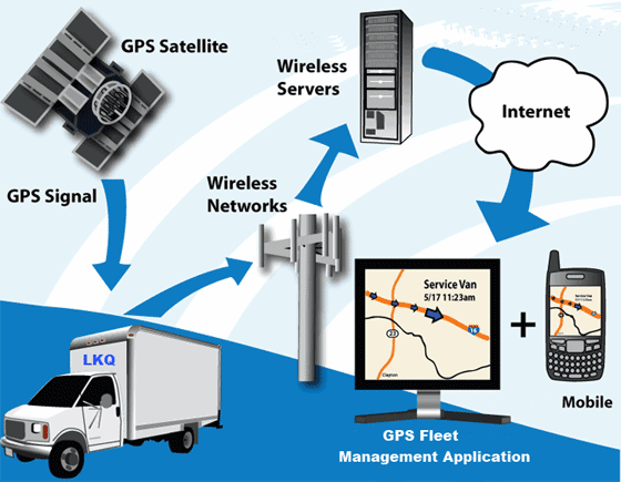 How GPS Fleet Tracking Works