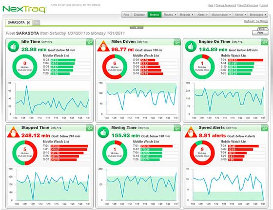 The NexTraq Application Dashboard