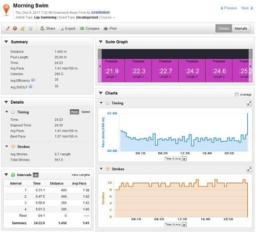 Using Garmin Connect and Garmin Swim Watch